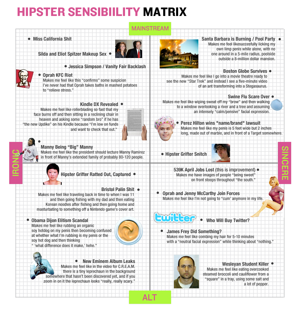 Hipster_Matrix2